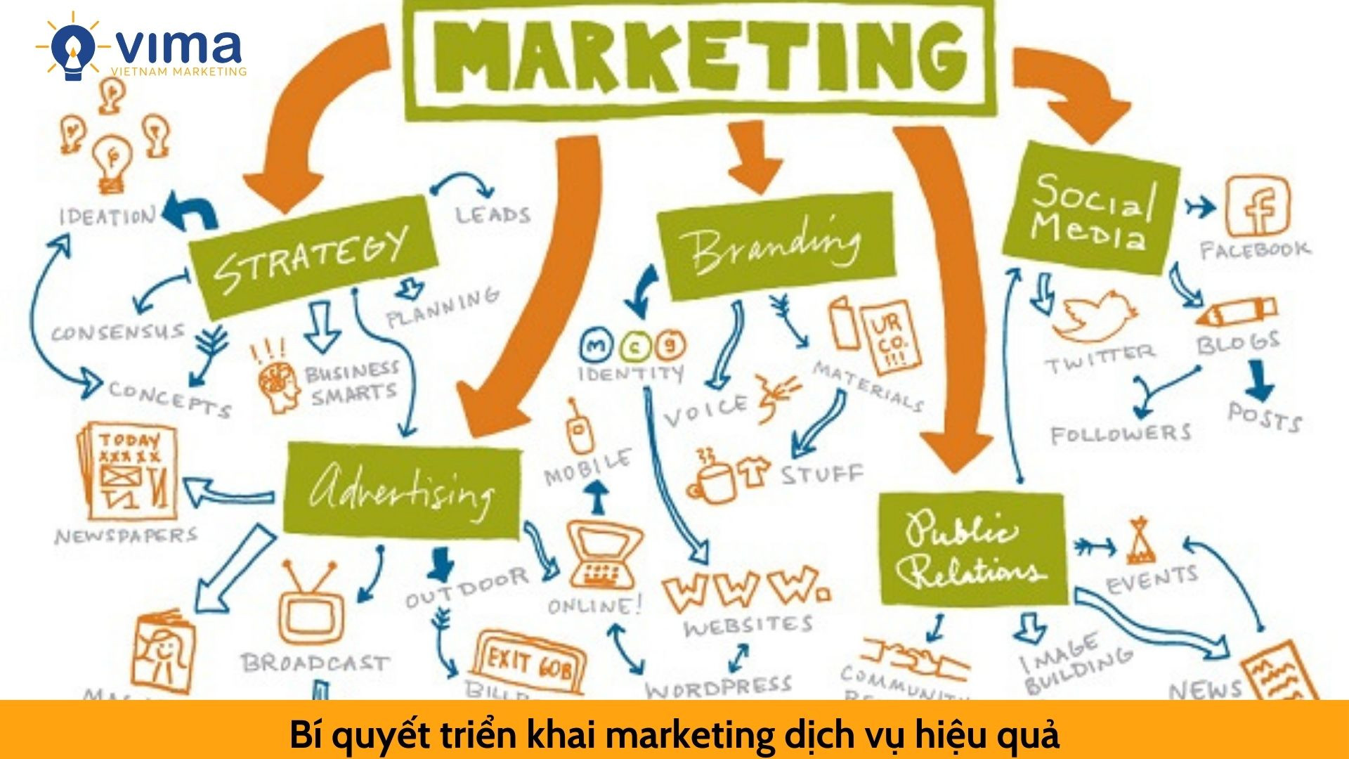 Bí quyết triển khai marketing dịch vụ hiệu quả